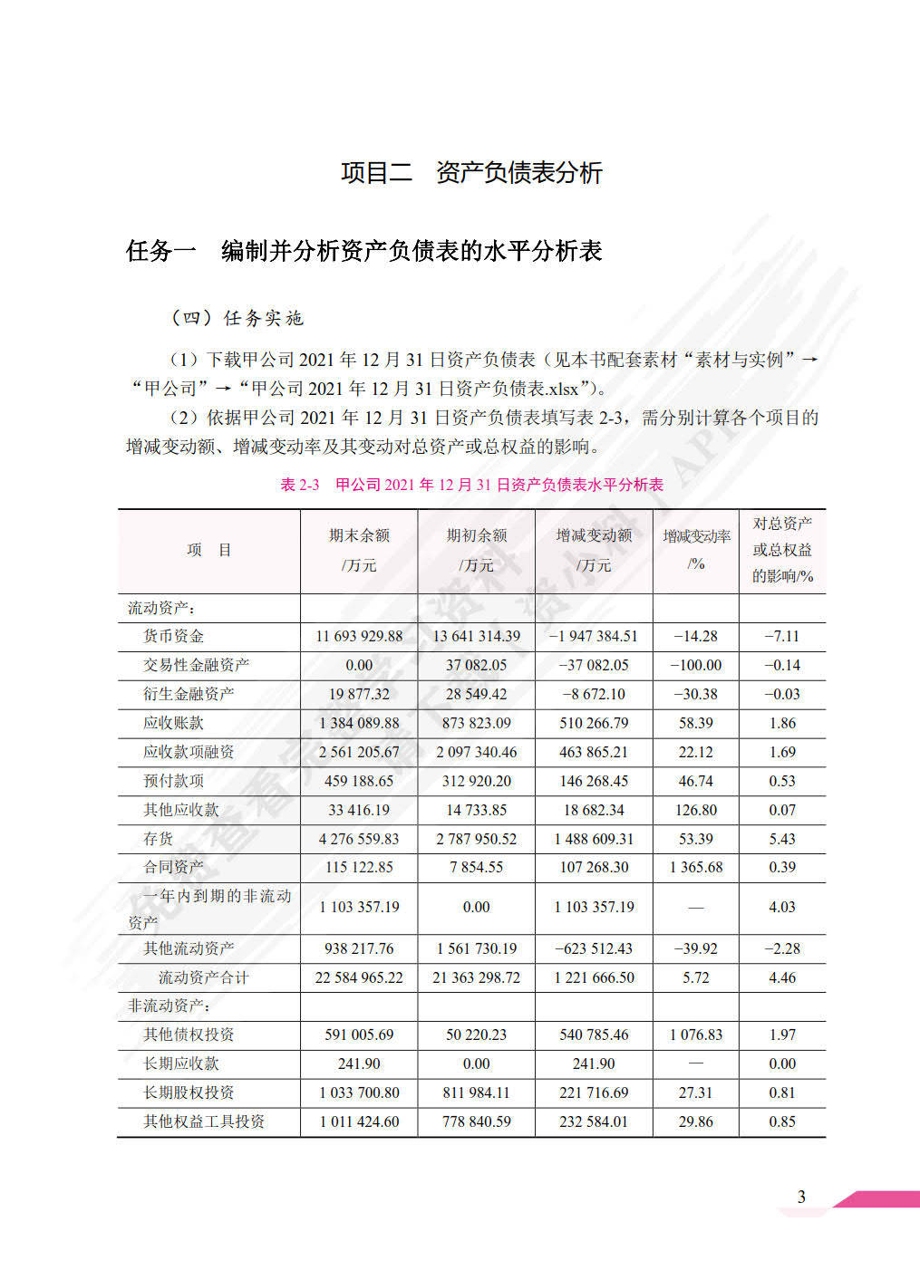 财务报表分析钱军