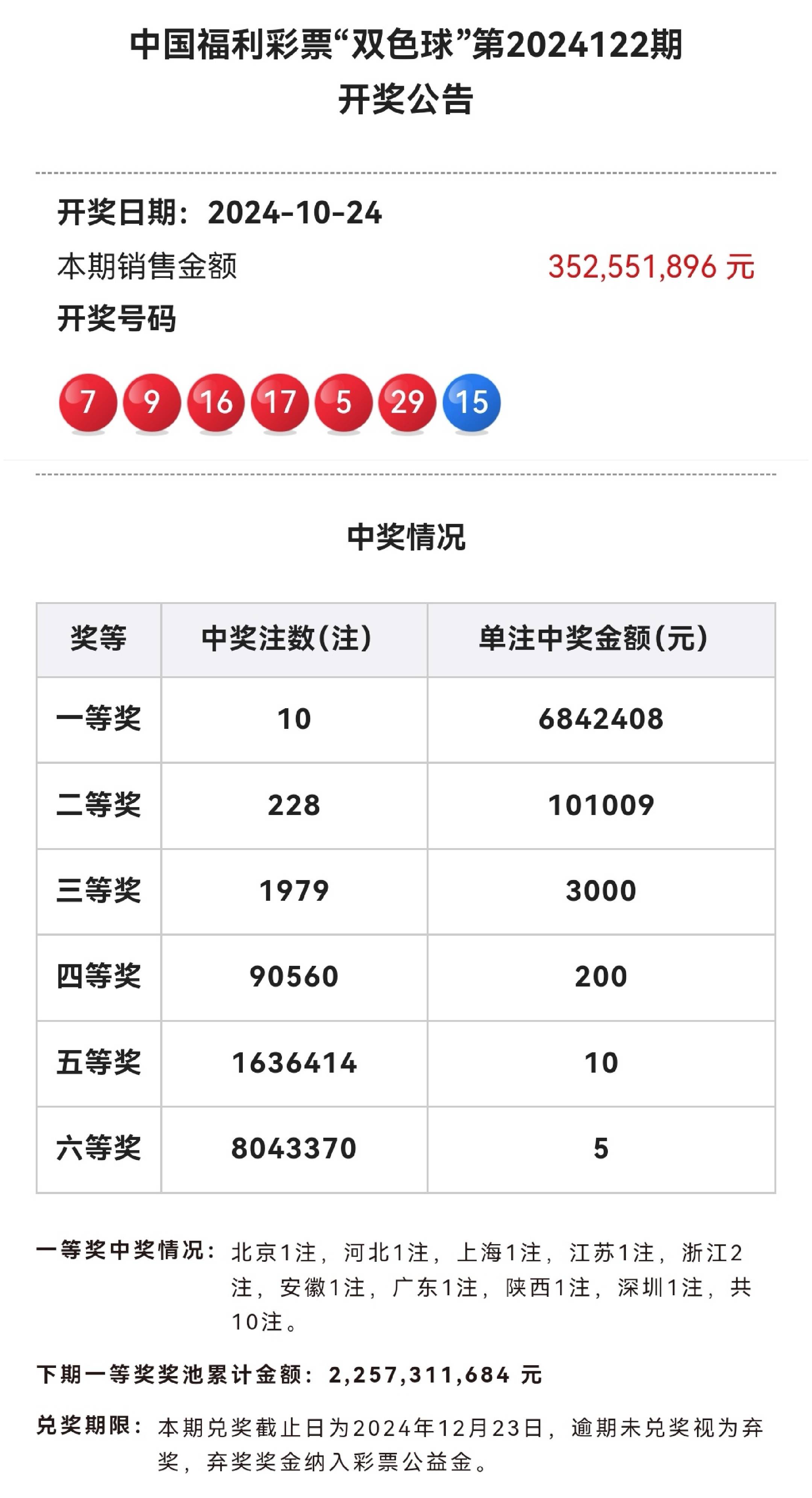 2021双色球开奖结果图片