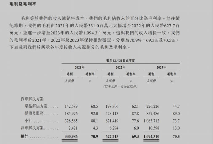 676亿地平线港股上市，要与英伟达、华为抢市场