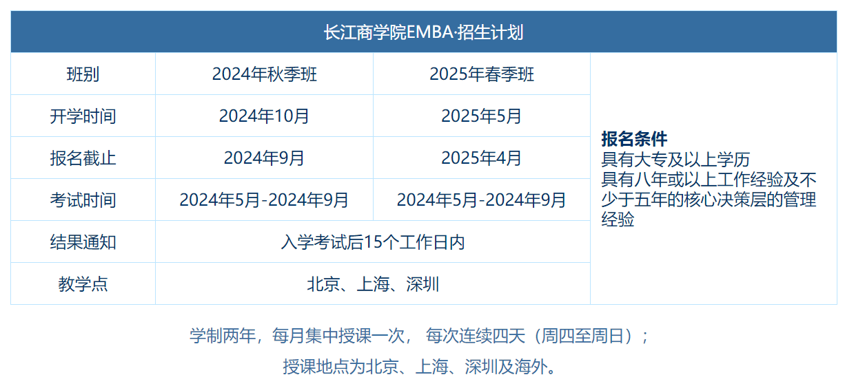 长江商学院25级emba招生简章