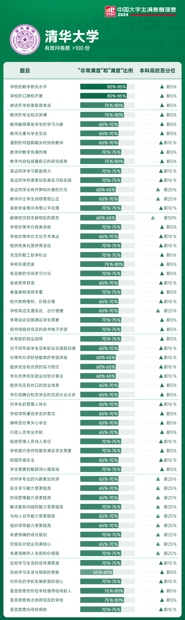 搜索排名的目标=搜索排名主要参考哪两个因素
