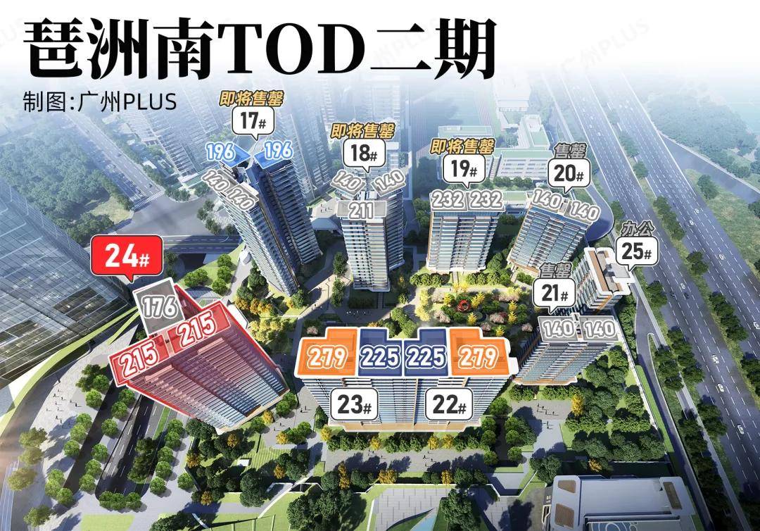 压轴加推!琶洲南TOD二期上狠货了!_景观_视野_绿廊