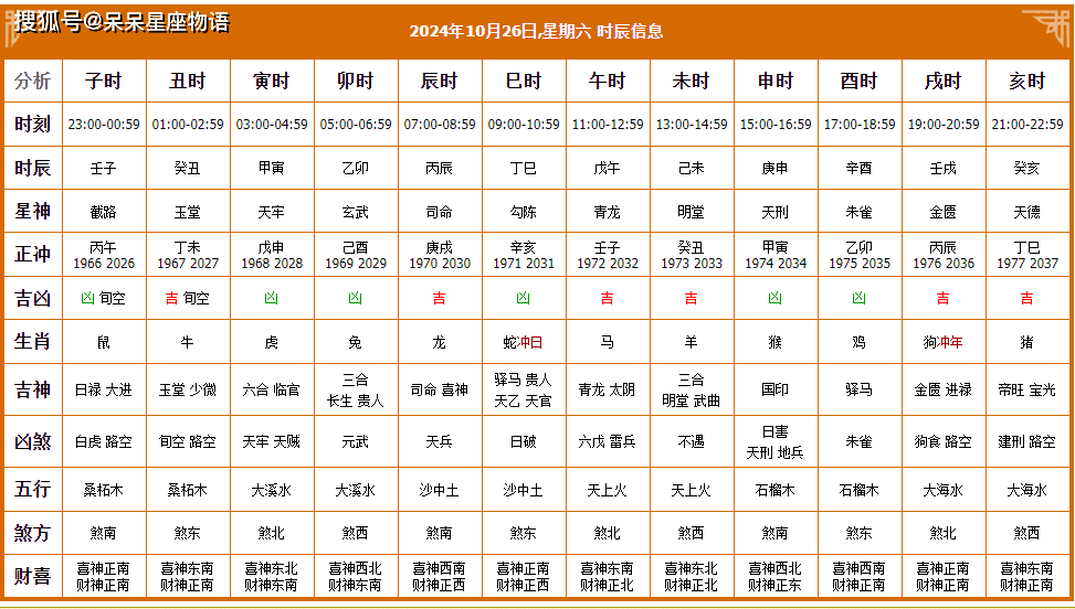2024年10月26日黄历黄道吉日查询,今天是搬家好日子,装修吉日吗