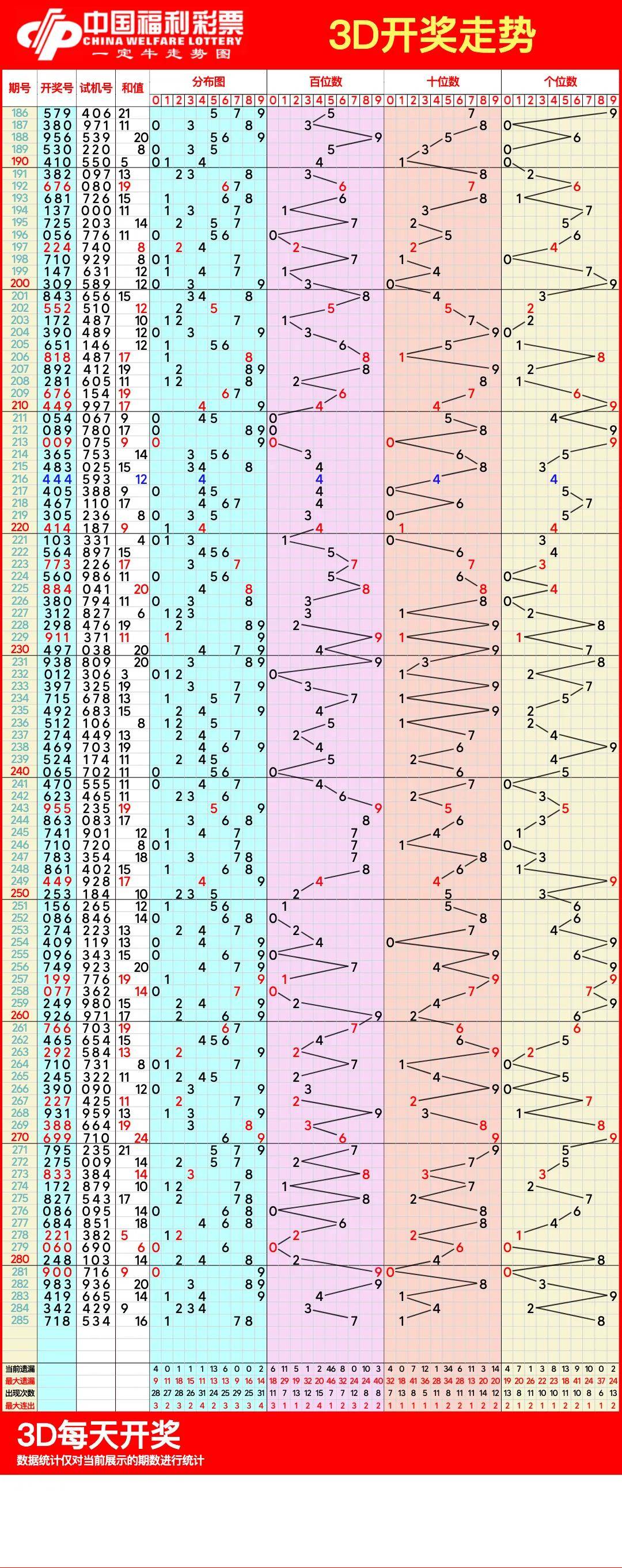 三D走图走势图综合图片