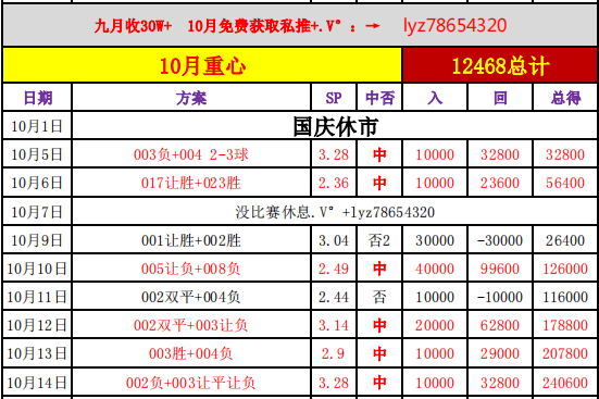 法甲:马赛VS巴黎圣日尔曼,专业比分预测