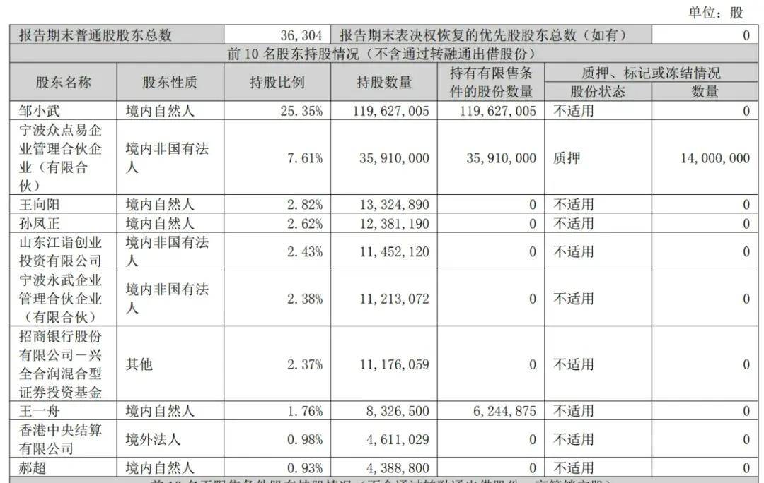 易点天下第三季度营收6.7亿：净利6309万 同比增2.8%