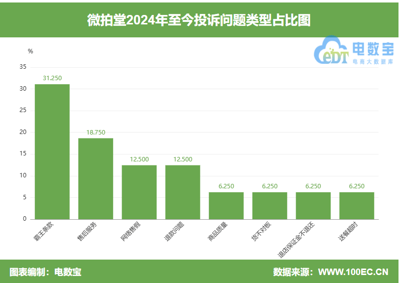 用户投诉购买“微拍堂”陶瓷品开裂 部分退款遭拒 回应：无法协商达成一致