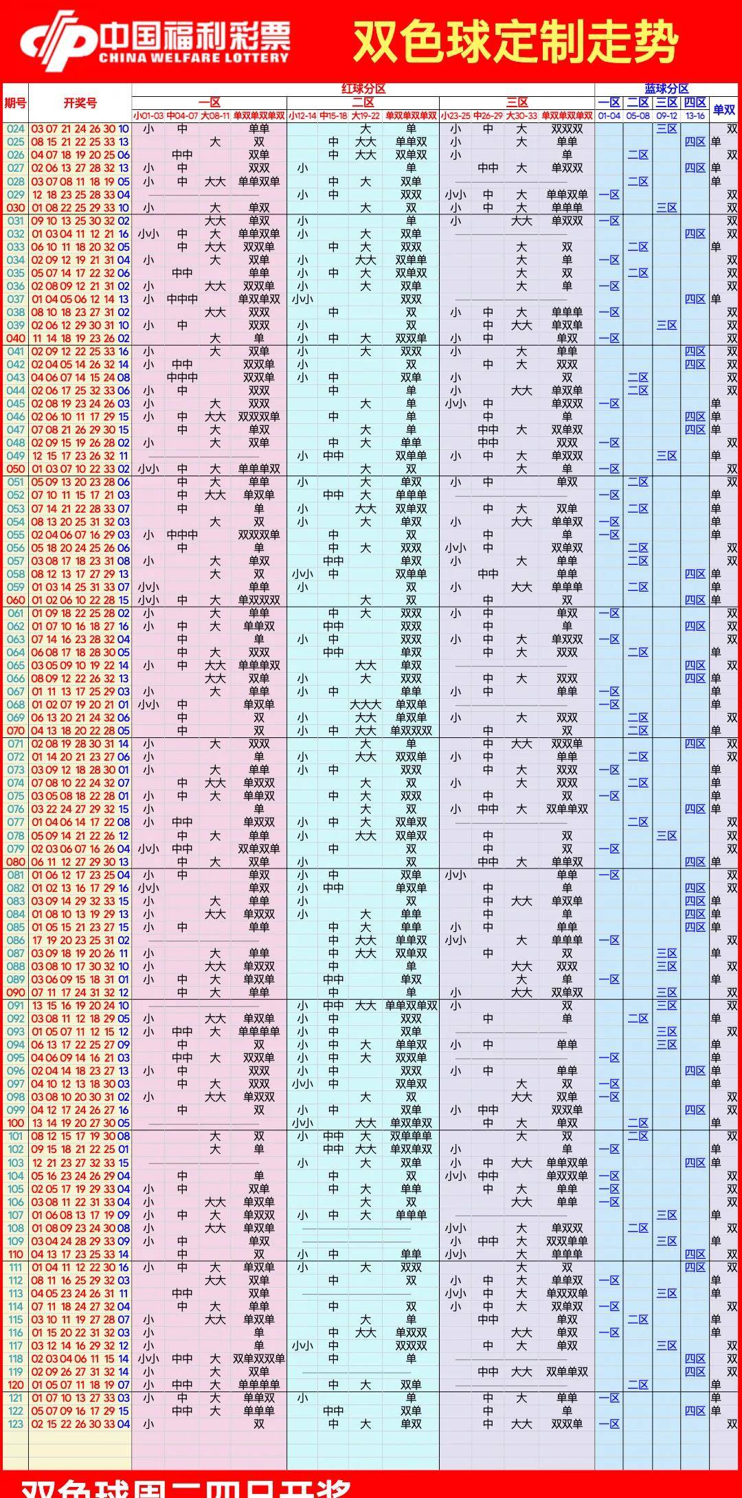 双色球走势图大全带连线,10月28日今天更新-第6张图片-彩票联盟