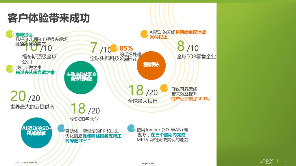 从制造到智造-瞻博网络AI驱动智造园区方案_报告_公众_版权