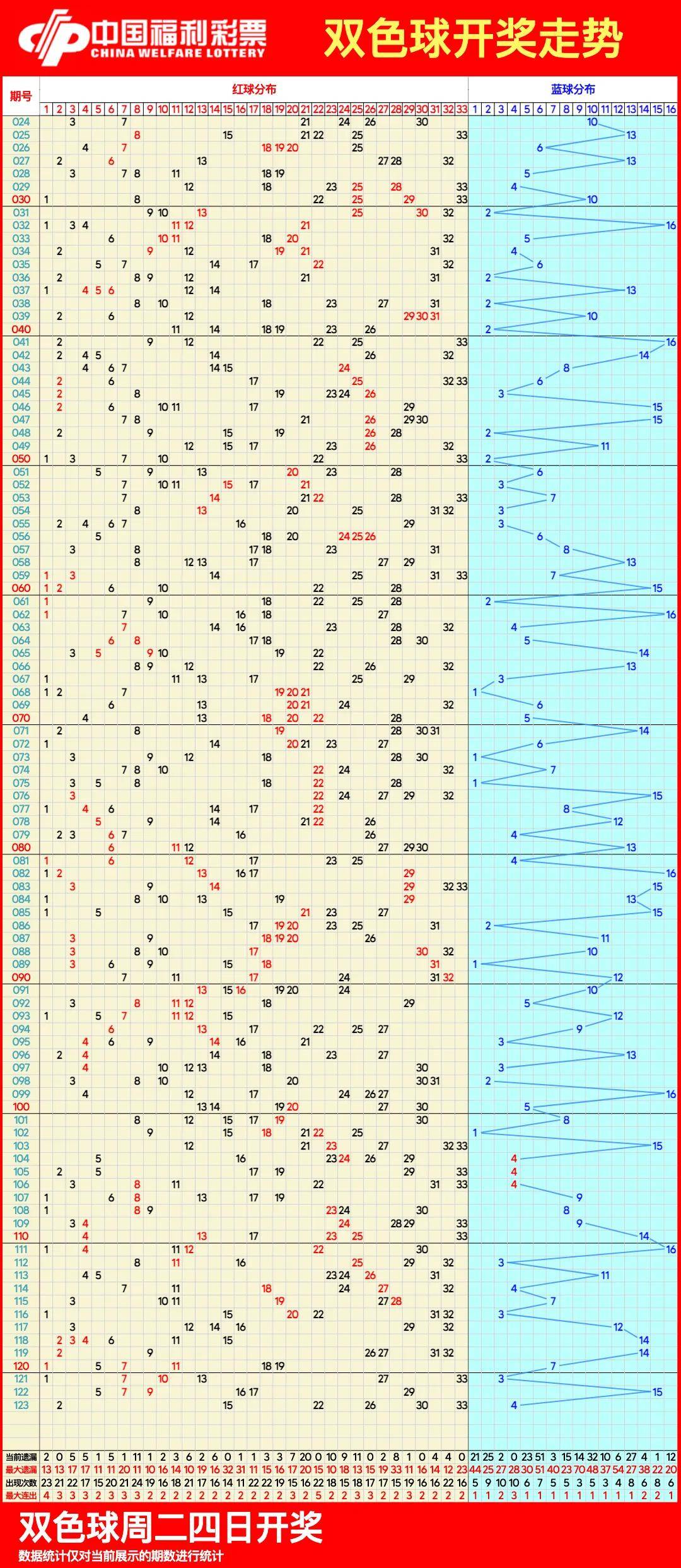 双色球走势图大全带连线,10月28日今天更新-第1张图片-彩票联盟