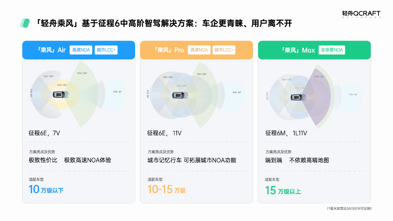 轻舟智航完成数亿元C+轮融资，加速从L2++到L4级自动驾驶的渐进式进化