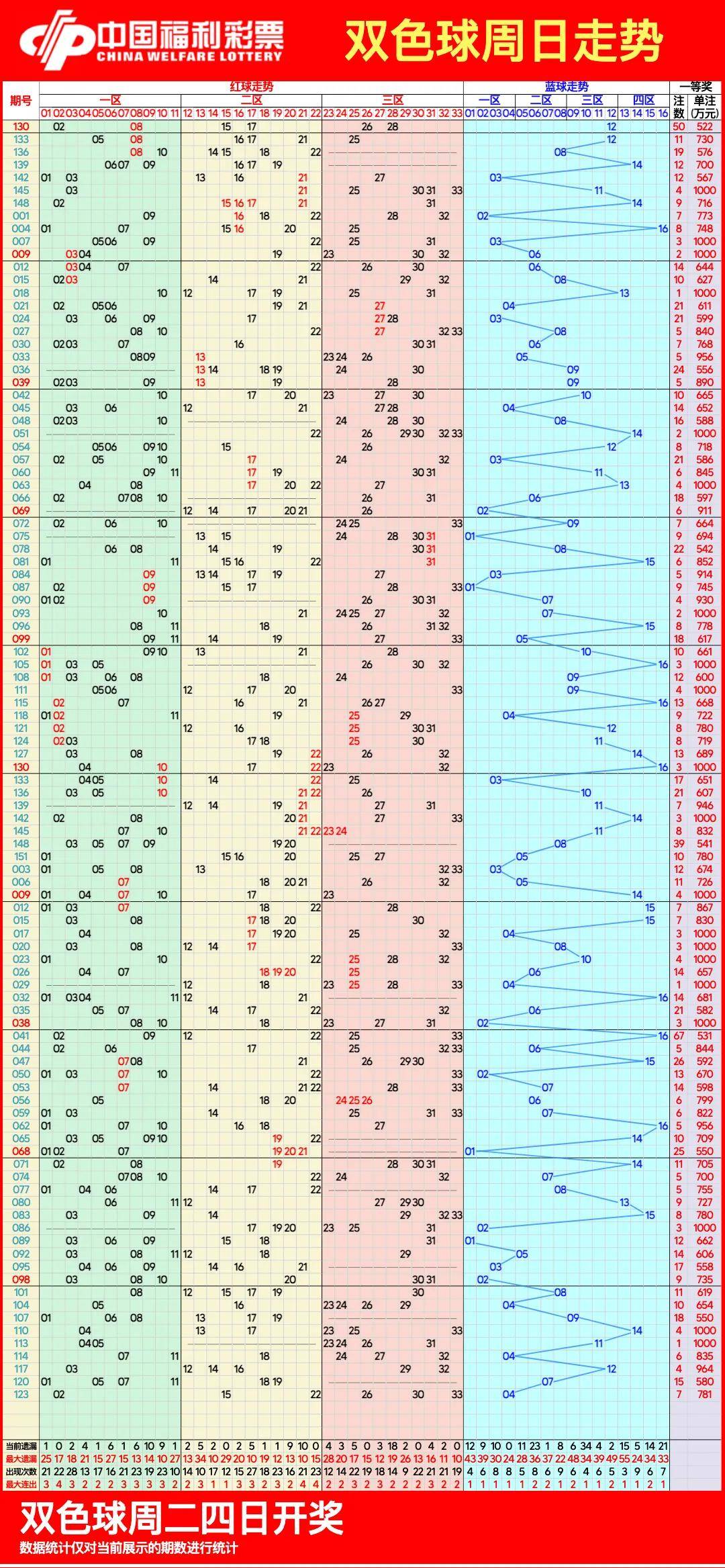 双色球走势图大全带连线,10月28日今天更新-第4张图片-彩票联盟