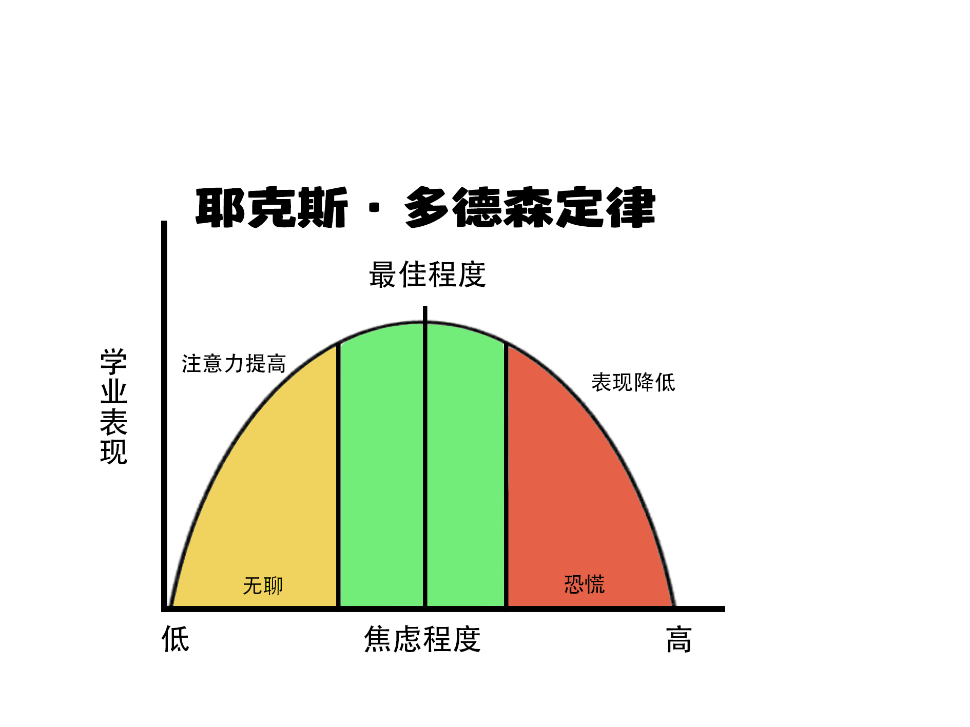 丹尼尔卡尼曼峰终定律图片