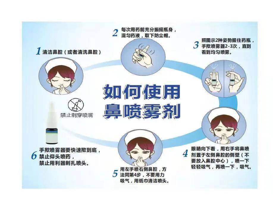 逸青糠酸莫米松鼻喷雾剂:鼻塞?打喷嚏?不停流鼻涕,眼睛还痒?