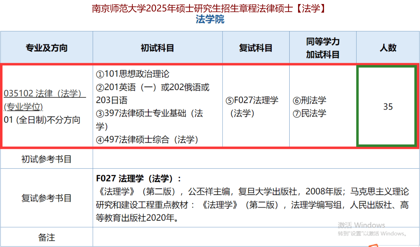 招生简章 1046题:南师大法硕复试真题/南京师范大学法律硕士复试经验反馈_区别_什么_危害