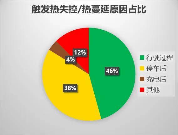 新能源电池包（PACK）安全设计|线束中国|中线网