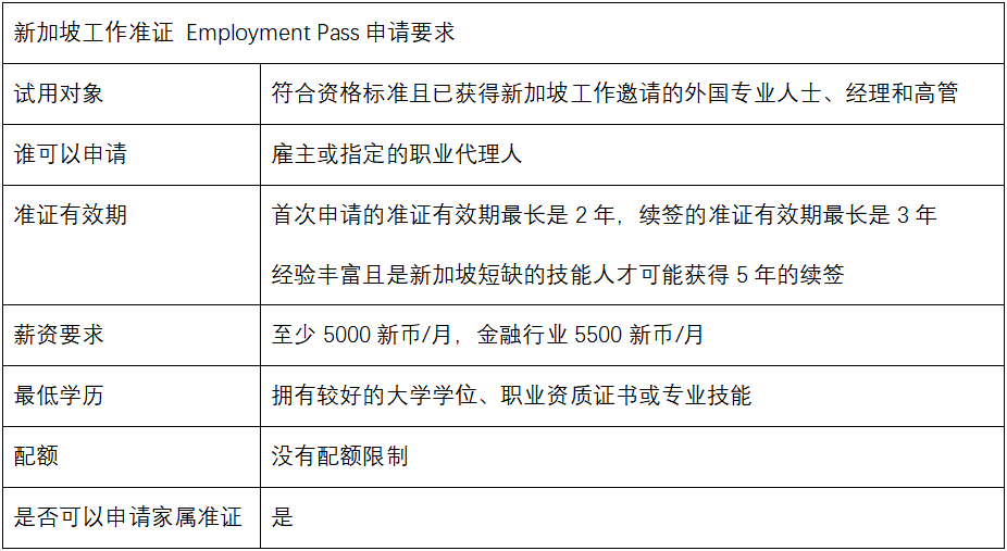 一文看懂!新加坡五类主要移民方式