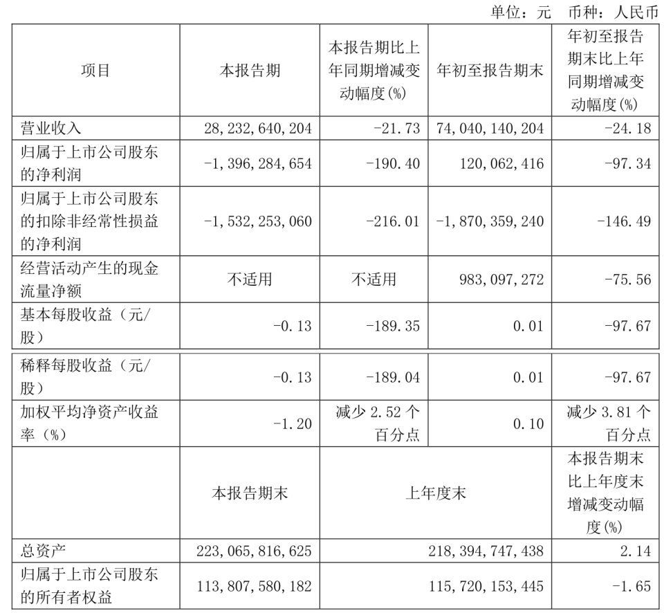 这家车企，卖一辆车，平均只挣89块钱