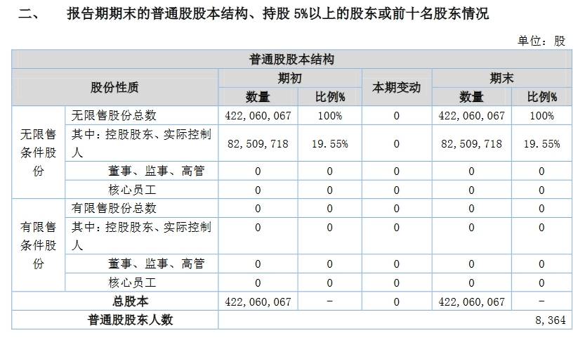 硅烷科技2024年第三季度营收1.51亿元 归母净利润584万元