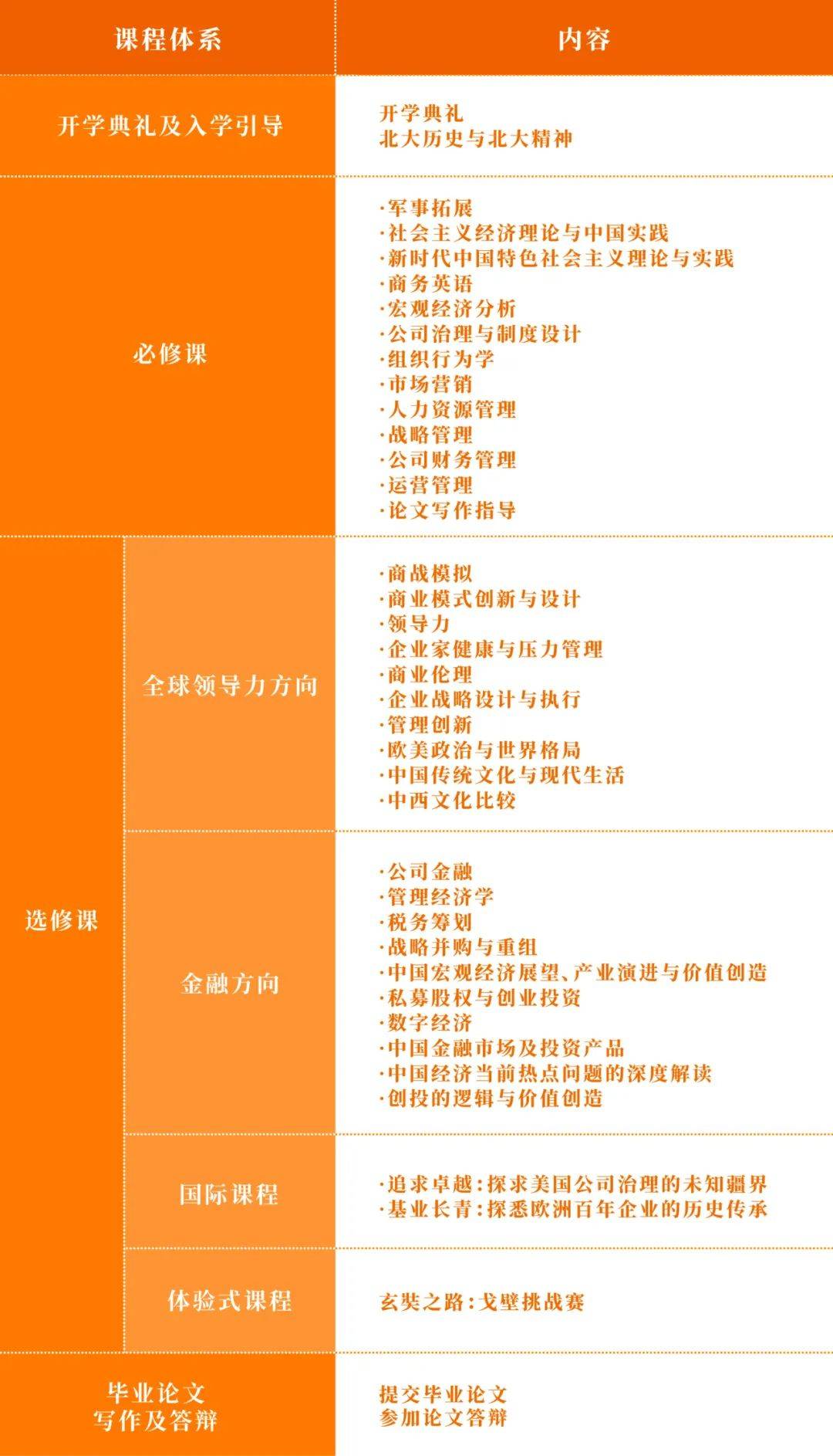 北京大学汇丰商学院25级emba招生简章