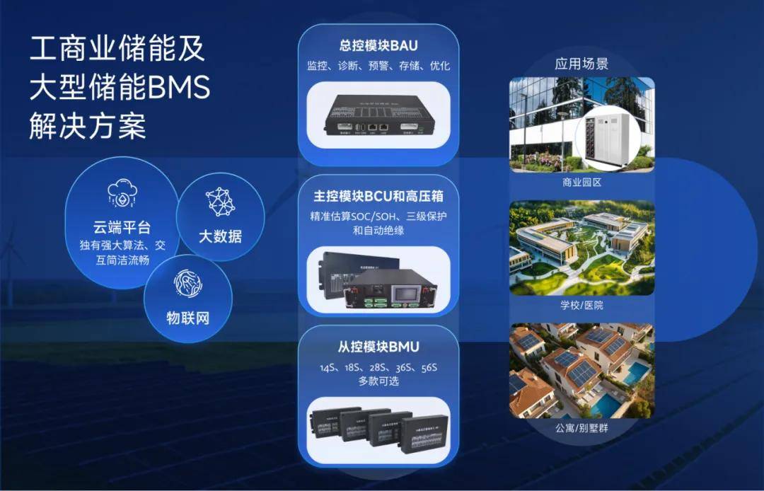 沛城科技工商业储能BMS方案：赋能绿色能源新时代_电池_应用_支持