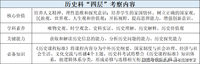“新高考”为什么考、考什么、怎么考？-第15张图片-索考网