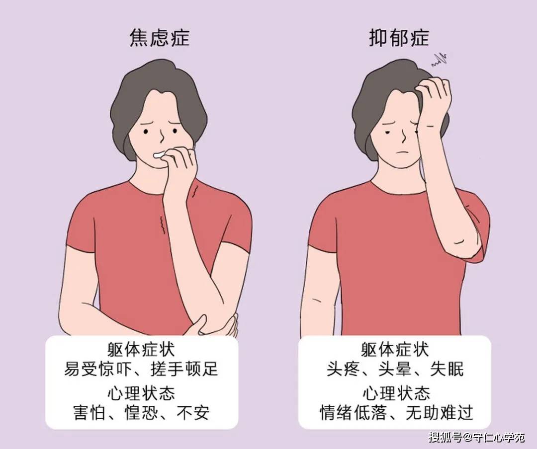 你真的了解你的身体语言吗？】躯体化---身体在表达内心的伤！_搜狐网