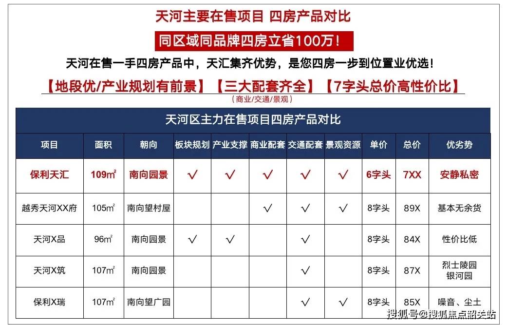保利天汇（2024保利天汇）首页网站@保利天汇楼盘详情-户型配套_项目_优惠_小时