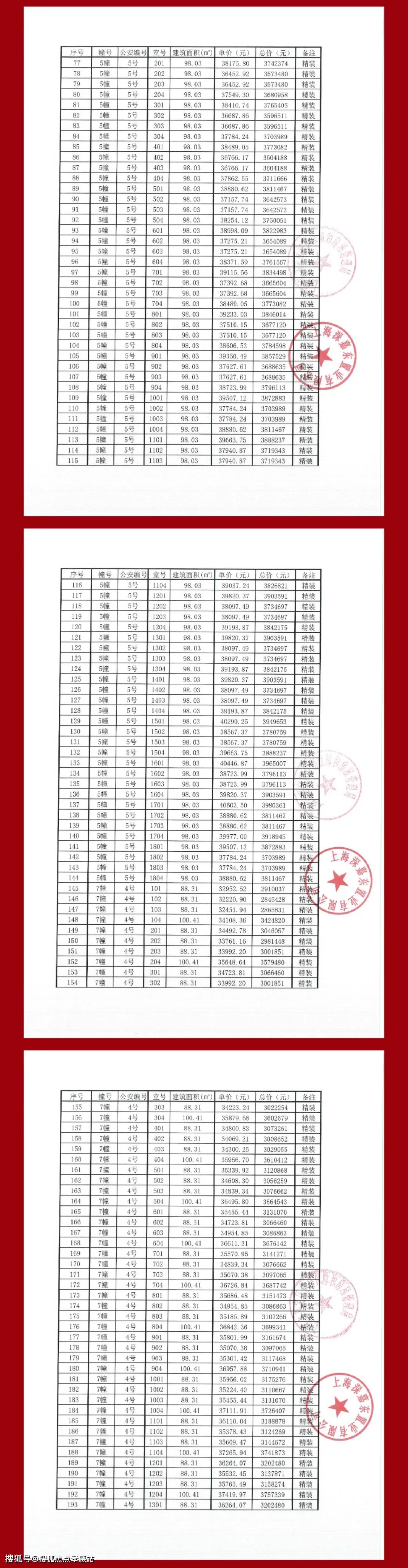 2024年深业深安上居售楼处最新优惠（深业深安上居）_户型图_容积率_项目配套_空间_生活_汽车城