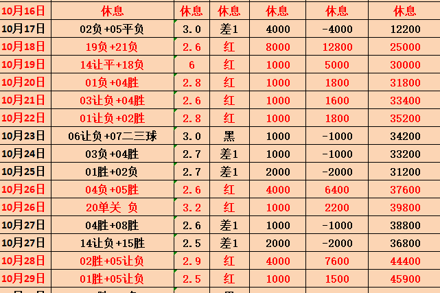 周日015西甲 毕尔巴鄂vs贝蒂斯