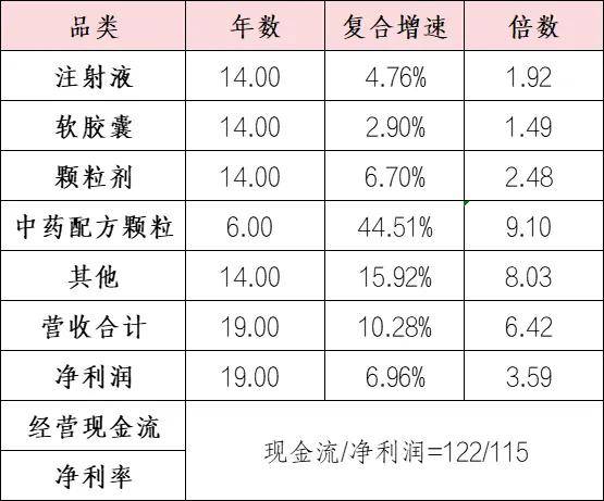 神威中药颗粒价目表图片