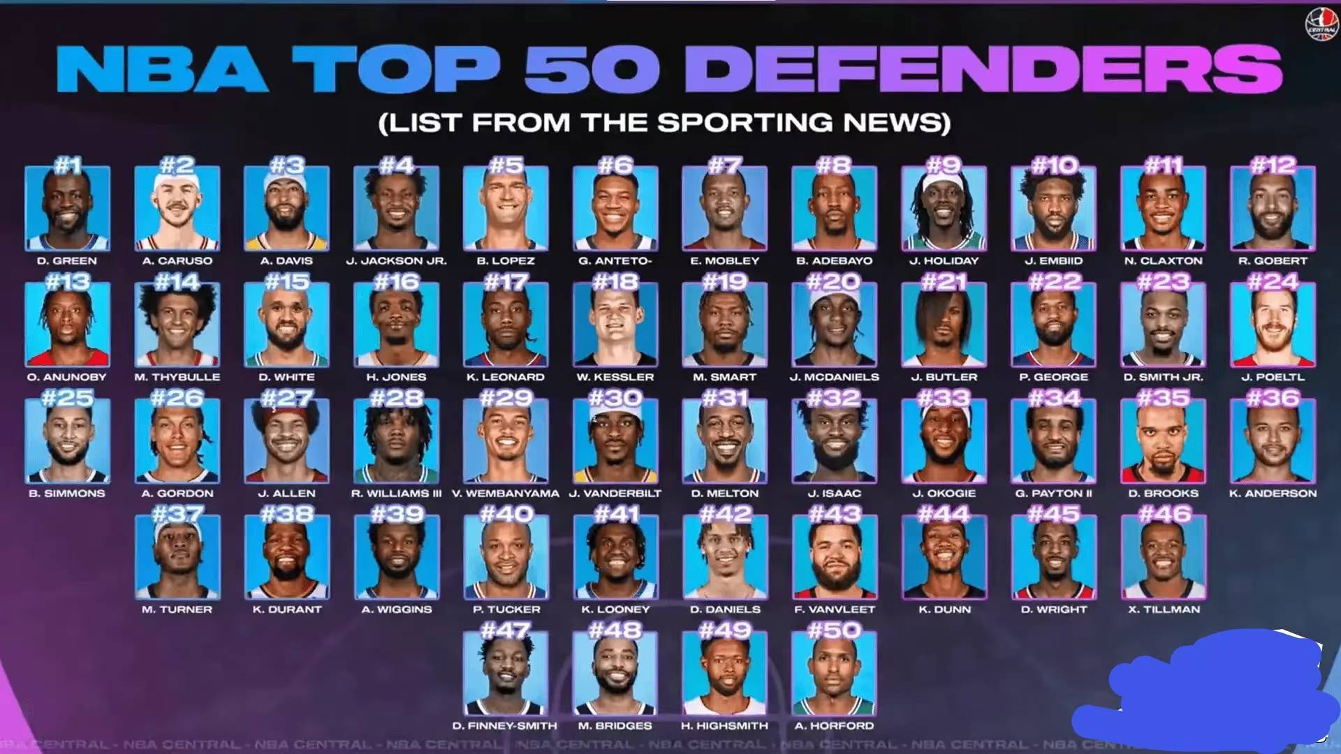 历年最佳 防守队员 排行榜相关图片1