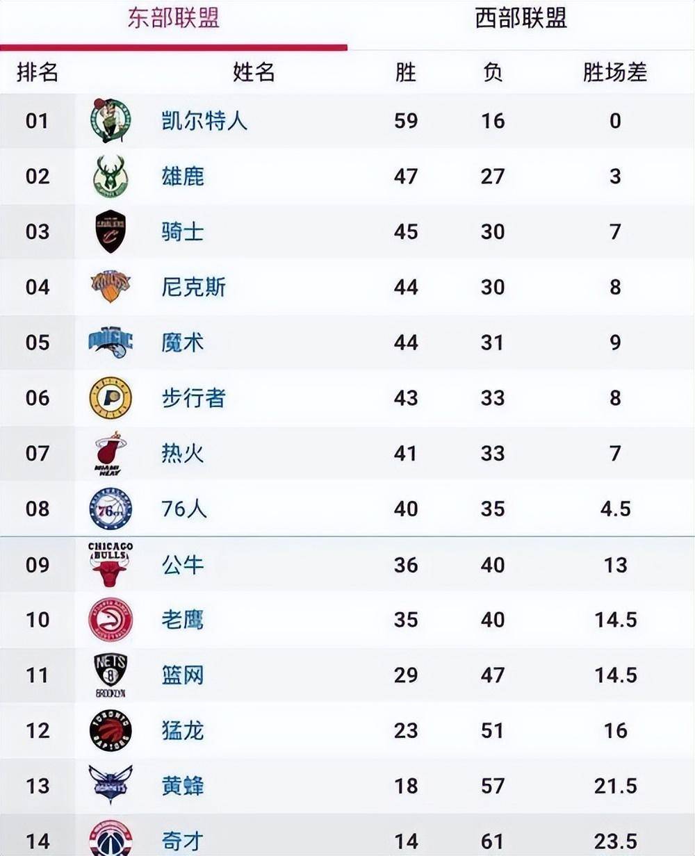 最强nba选秀顺序图2021图片