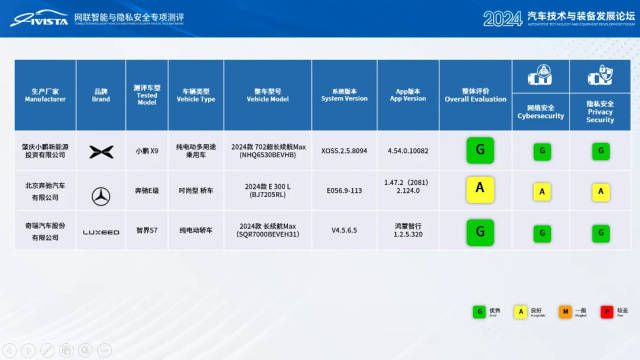 面向全球车型研发的信息安全合规技术论坛顺利召开第6张