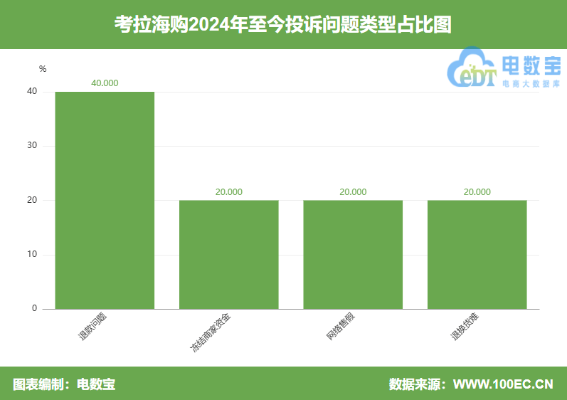 二手游戏机当新机卖？用户投诉“考拉海购”不退款不售后 欺诈消费者