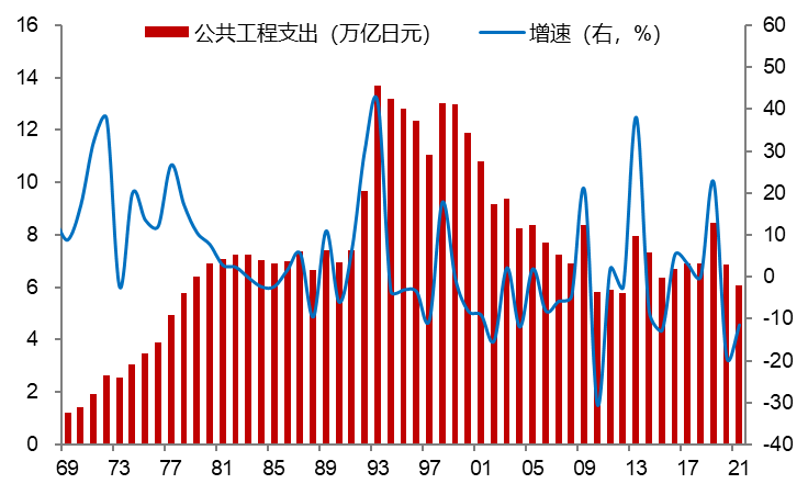 李迅雷：当下还是要给年轻人创造更多的就业机会