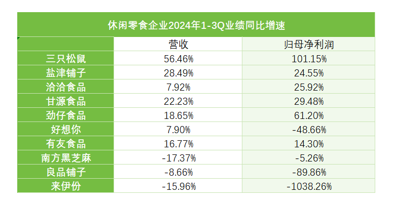 藕粉缺“藕”，酸辣粉无“粉”，良品铺子非“良品”？