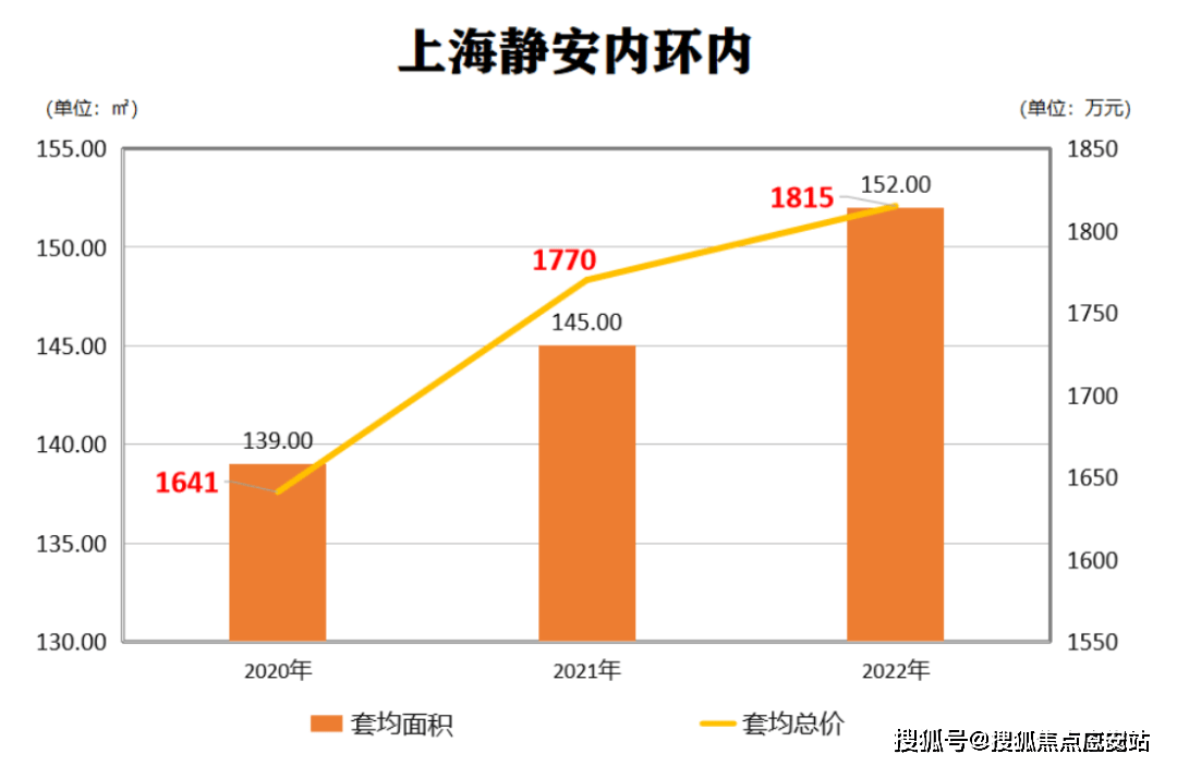 静安玺樾首页网站-静安玺樾2024官方楼盘详情/价格/户型_房地产市场_电话_设计