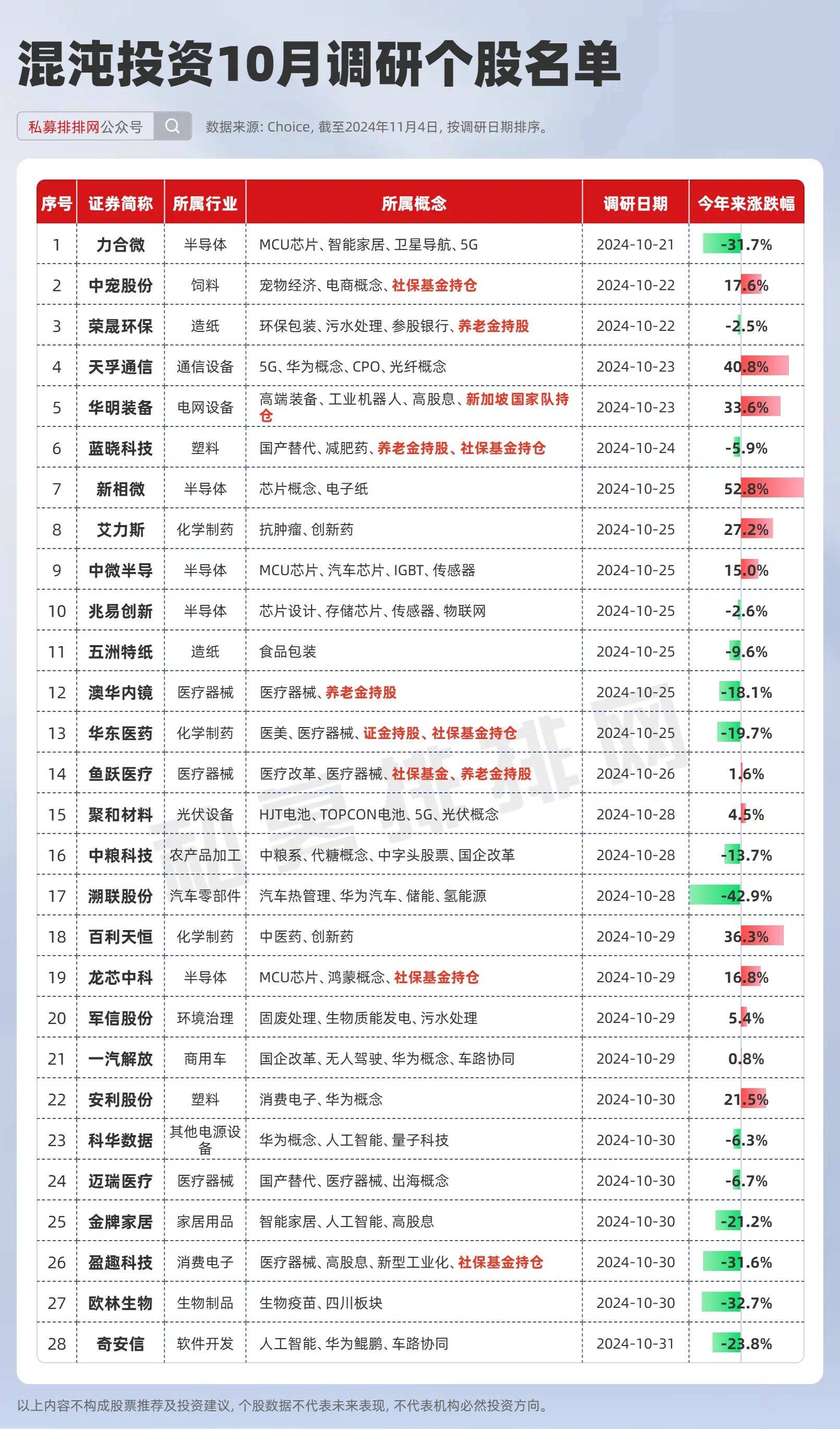 东方港湾,半夏投资盯上这些公司