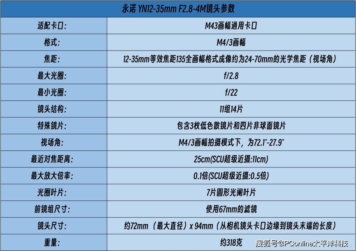 小微企业直播优选，永诺可换镜头直播相机YN433开播评测