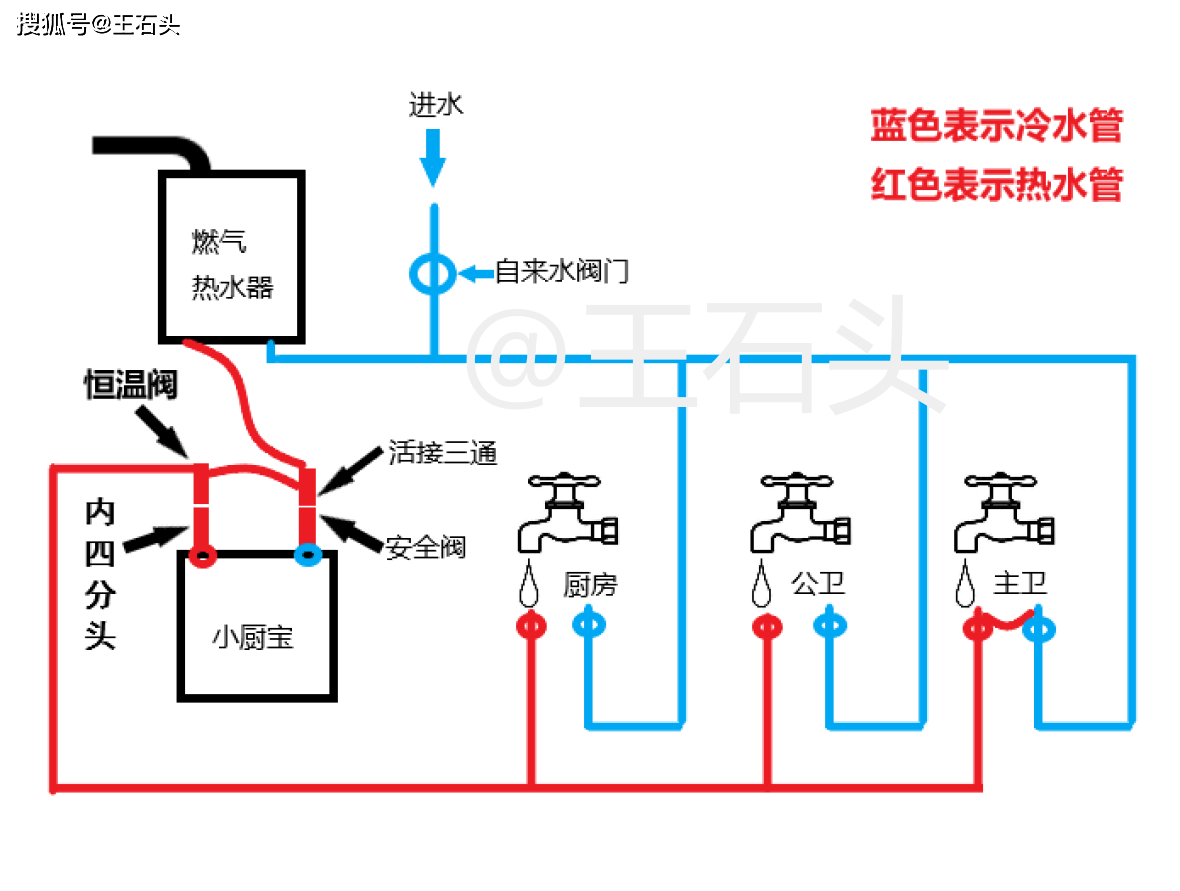 最后看一张自绘水路图,经过这么一番改造,现在两个卫生间用热水的速度