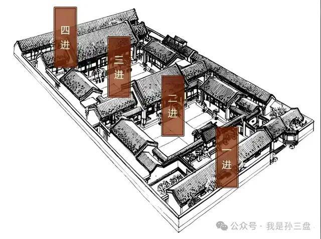 四合院风水布局理念图片