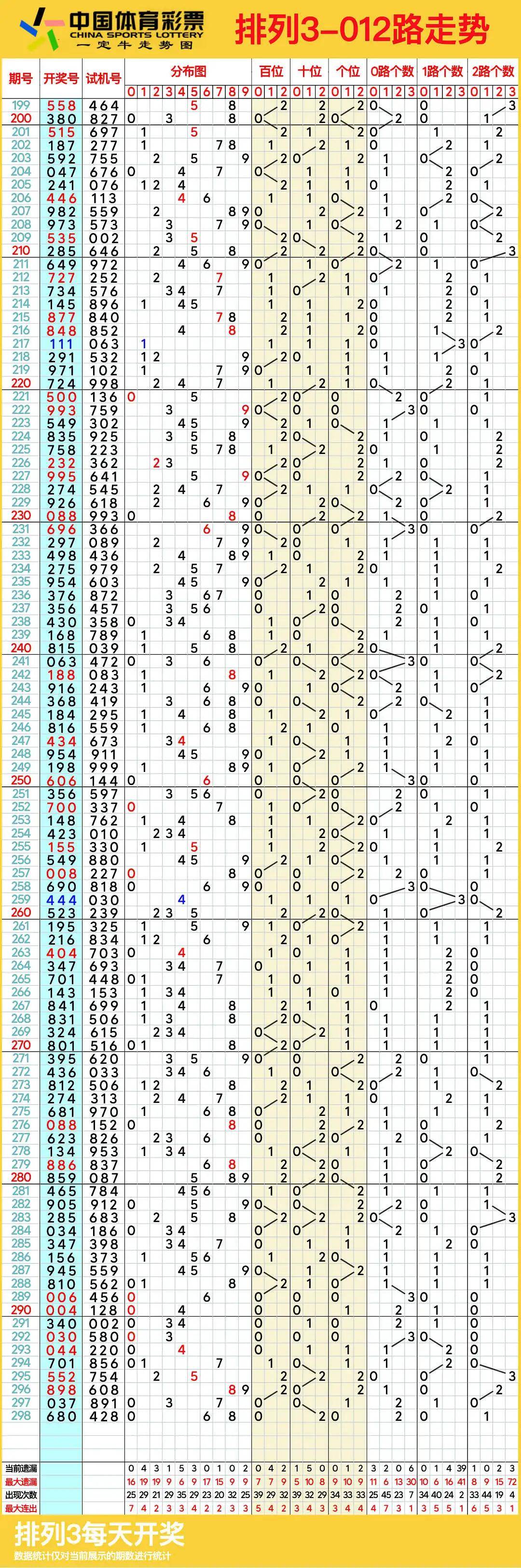 排列三小鱼图图片