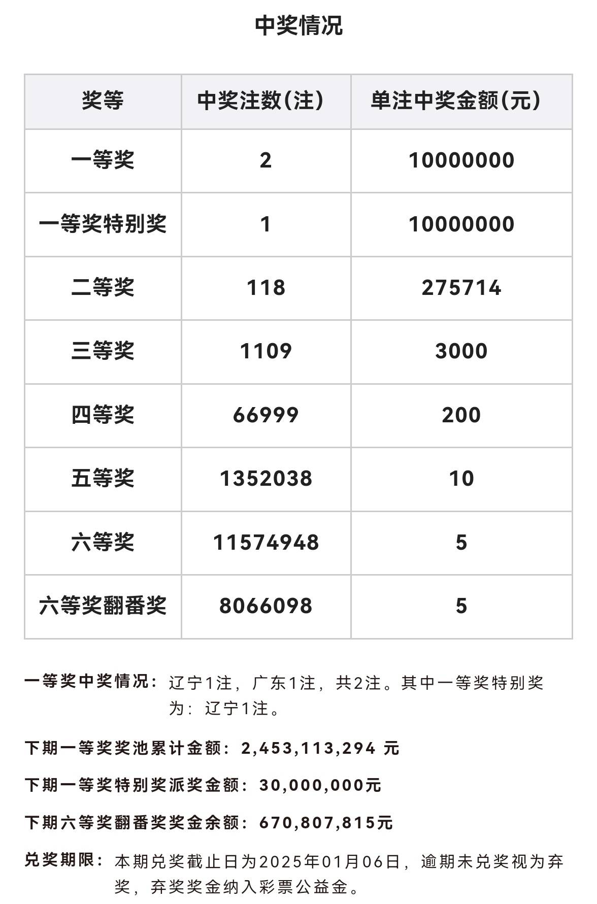 双色球最新开奖消息图片