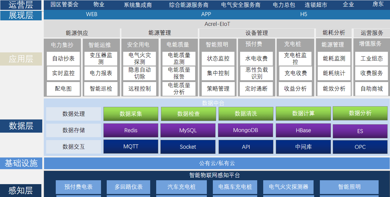 多平台数据互通工具(不同平台数据对接)