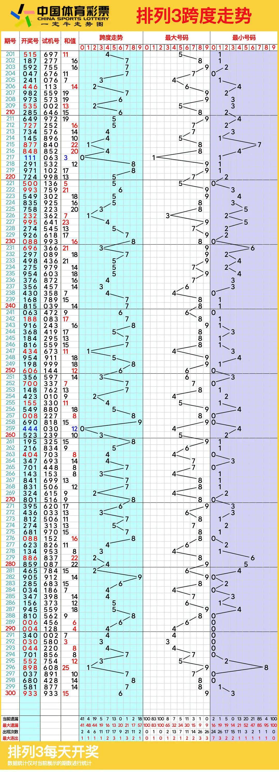 排列三图感觉走势图图片