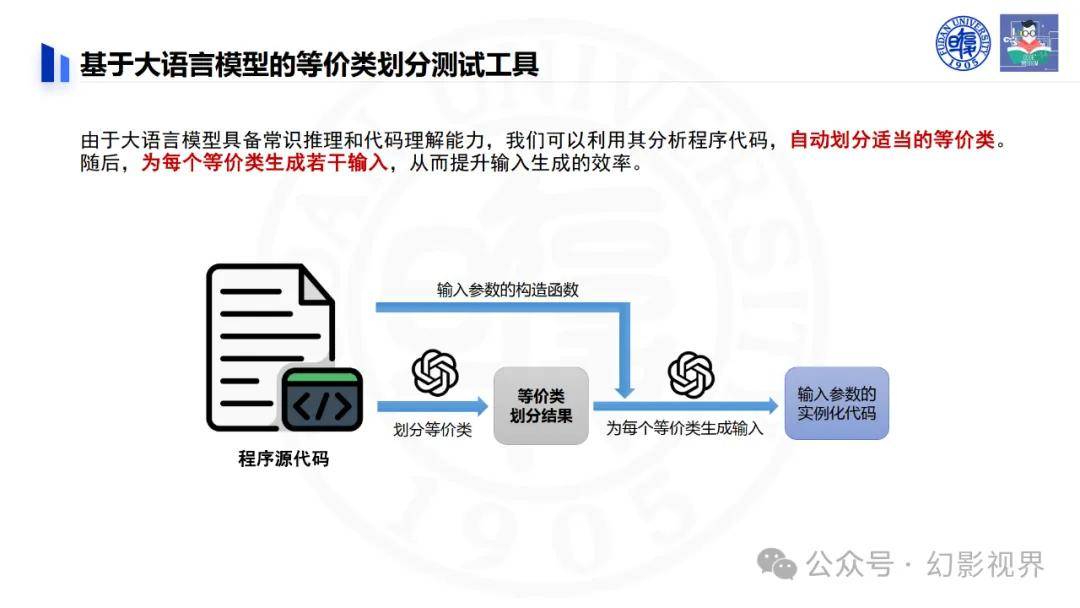 概要展示模型图片