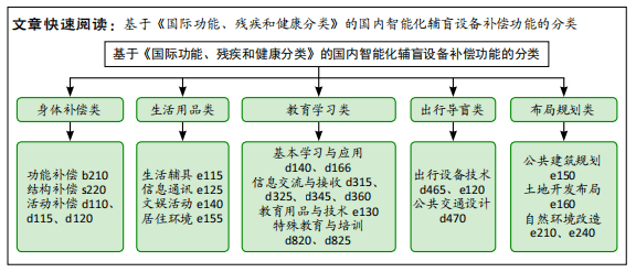 文题释义 《国际功能