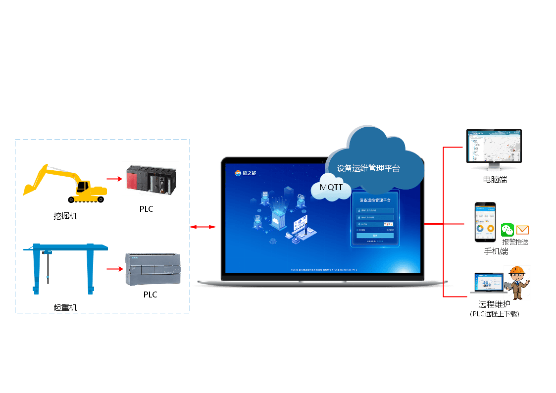 工程机械数字化运维售后管理系统方案_设备_企业_售后服务