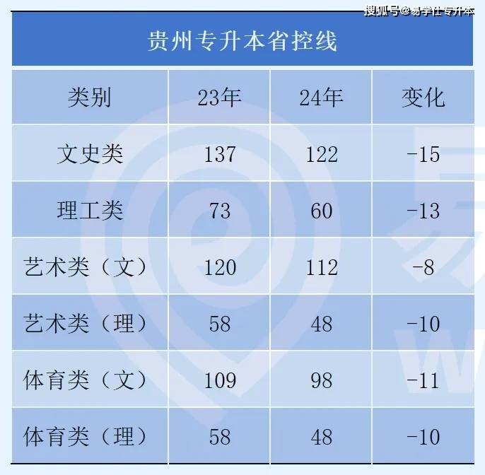 录取分数线会变吗_明年专升本分数线会涨吗_专升本分数线预测